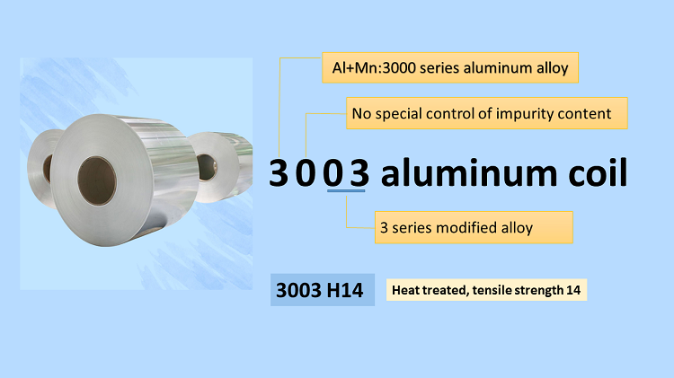 3003 composição química da bobina de liga de alumínio