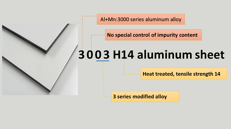 3003 feuille d'aluminium h14 Description L'alliage d'aluminium 3003 est un alliage de la famille de l'aluminium-manganèse corroyé