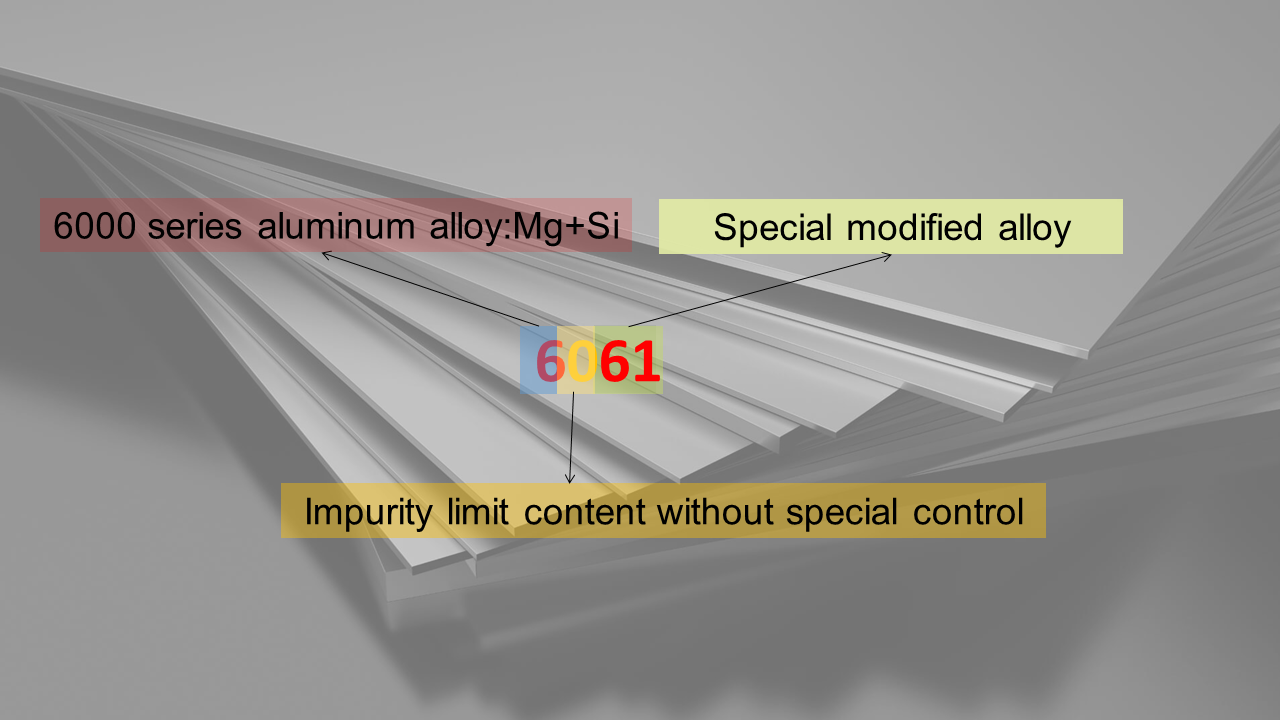 6061 kepingan aluminium