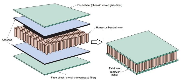honeycomb aluminum sheet