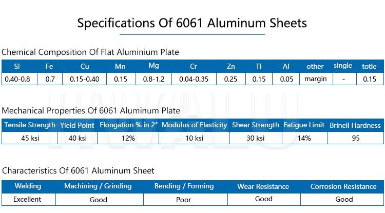 Specifications Of 6061 Aluminum Sheets