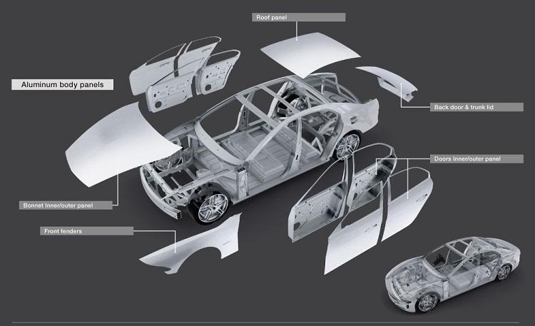 automobile aluminyo sheet